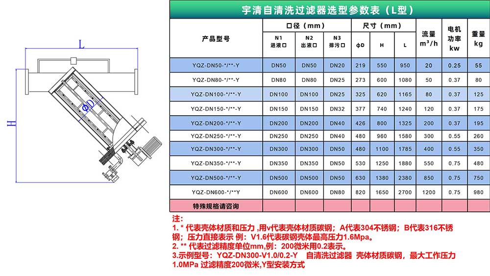 自清洗過(guò)濾器Y型尺寸圖